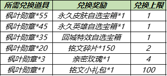 《王者荣耀》秋季回馈送永久英雄皮肤活动介绍
