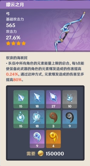 《原神》朦云之月突破材料一览