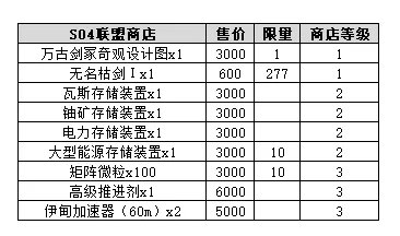 《不思议迷宫》时空域S04主星建筑介绍