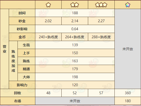 《诺弗兰物语》蜜饯配方一览