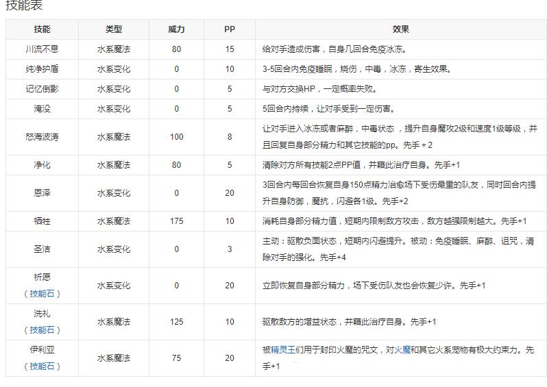 洛克王国水王技能搭配