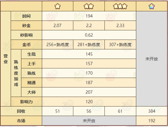 《诺弗兰物语》营火配方一览