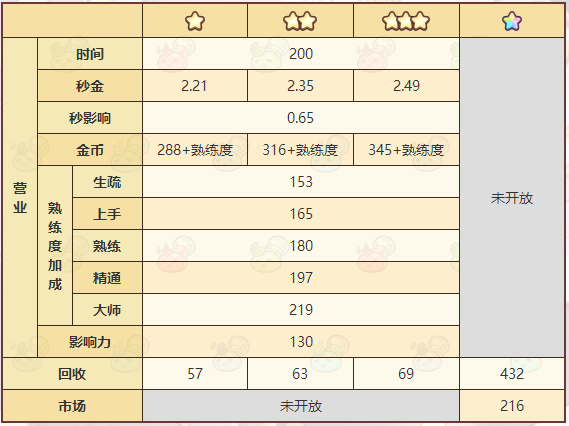 《诺弗兰物语》厄运药粉配方一览