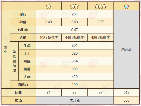 《诺弗兰物语》焦炭虫配方一览