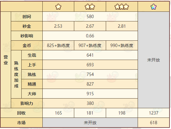 《诺弗兰物语》鸟笼配方一览