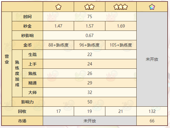 《诺弗兰物语》百变黏土配方一览