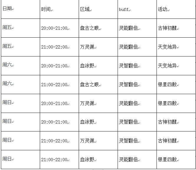 《妄想山海》限时活动时间表分享