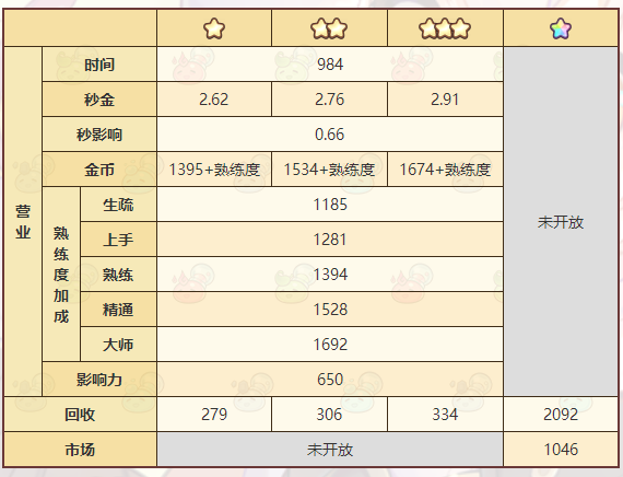 《诺弗兰物语》沙尘暴配方一览