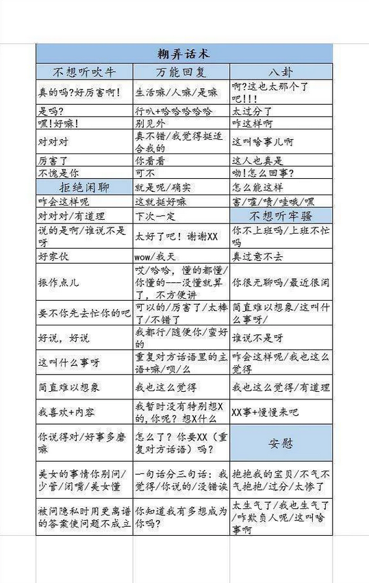 抖音糊弄学话术背景图