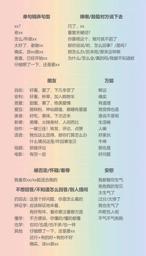 抖音糊弄学话术背景图