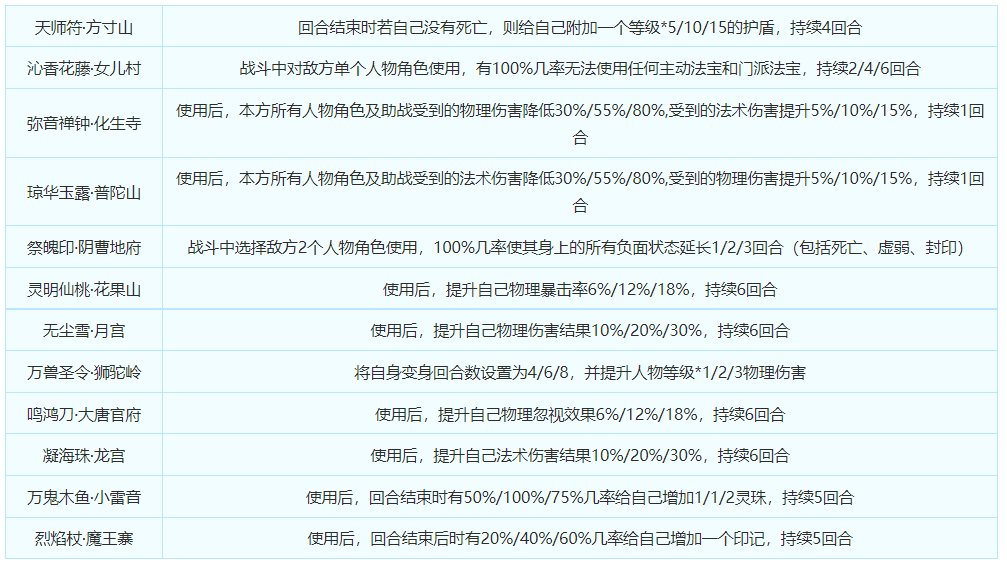 战斗策略新选择，《梦幻西游》手游门派法宝强势来袭！