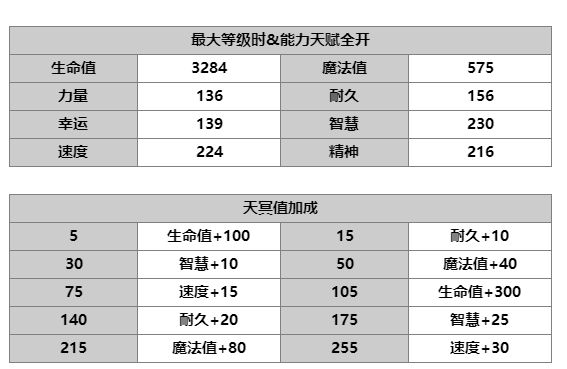 《另一个伊甸：超越时空的猫》AS由奈技能及属性一览