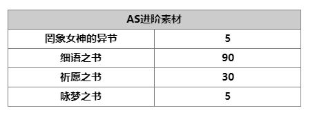 《另一个伊甸：超越时空的猫》AS由奈技能及属性一览