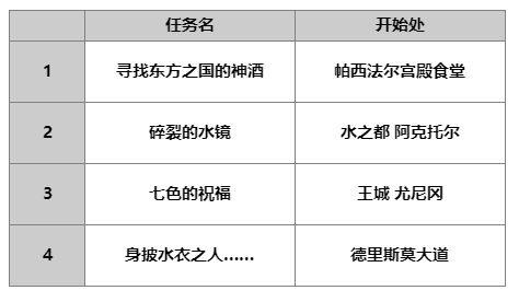 《另一个伊甸：超越时空的猫》AS由奈技能及属性一览