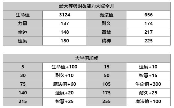 《另一个伊甸：超越时空的猫》AS卡里尤技能及属性一览