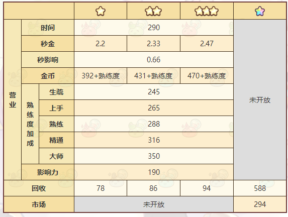 《诺弗兰物语》疗伤中药配方一览