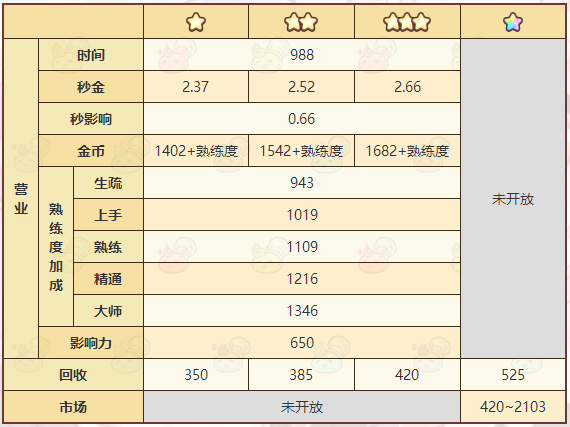 《诺弗兰物语》奇迹粉尘配方一览