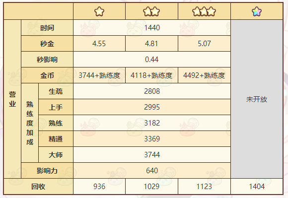 《诺弗兰物语》拱门石雕配方一览