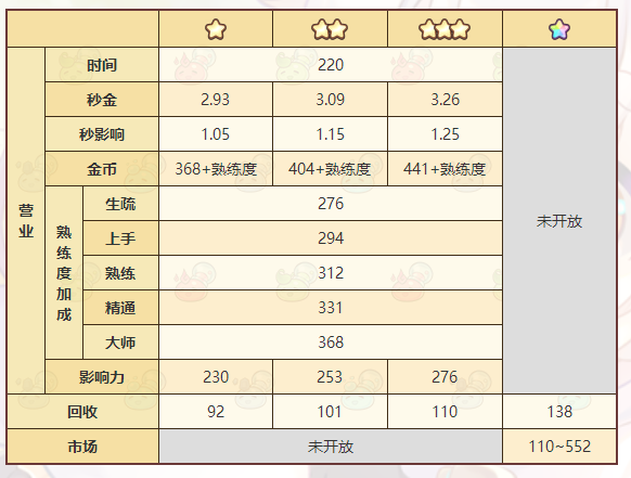 《诺弗兰物语》不老羊皮卷配方一览