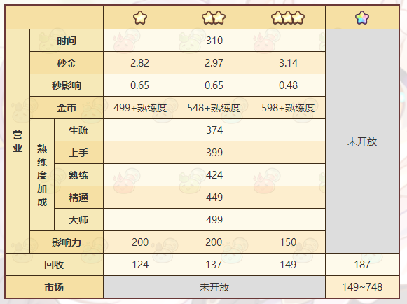 《诺弗兰物语》登云梯配方一览