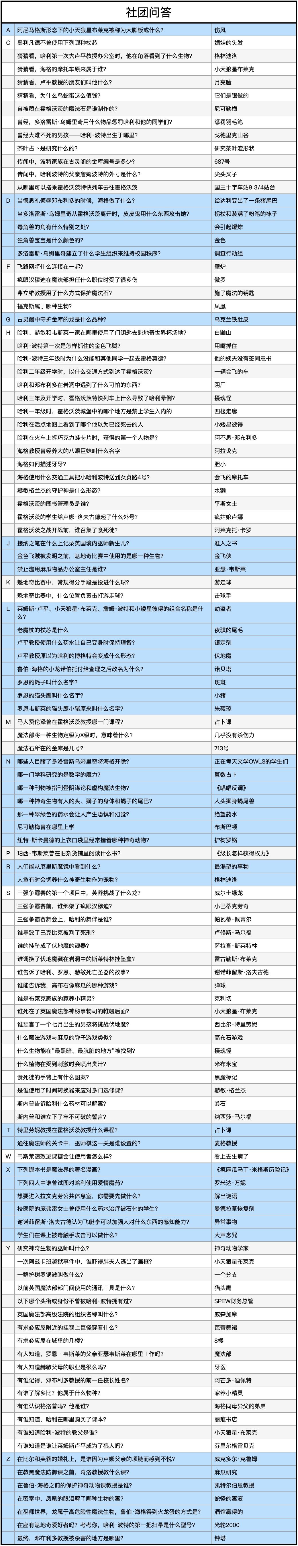 《哈利波特：魔法觉醒》社团问答答案大全