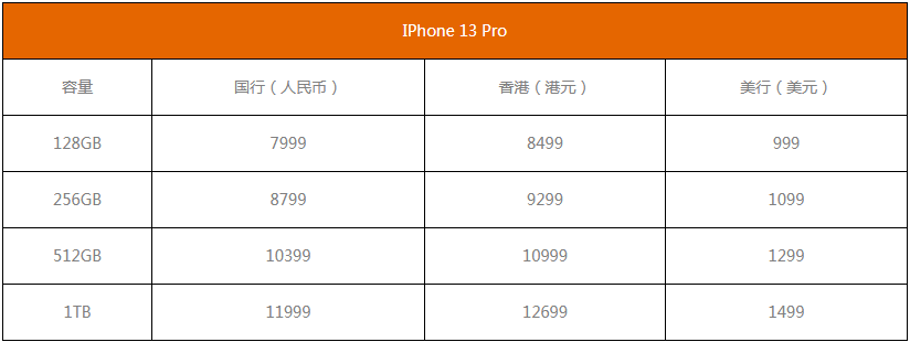 iphone13pro价格介绍