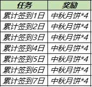 《王者荣耀》月饼获取攻略