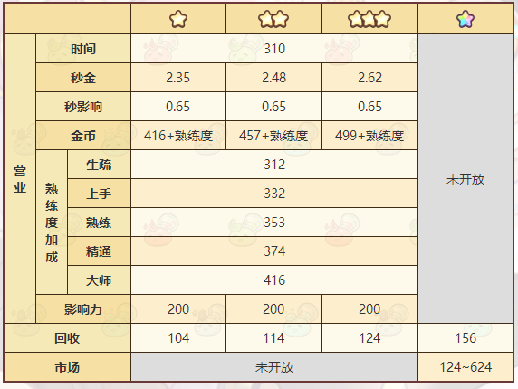 《诺弗兰物语》袖珍农舍配方一览