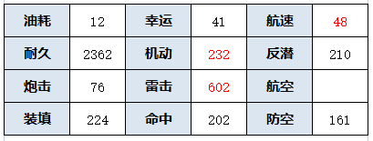 《碧蓝航线》SSR驱逐舰岛风介绍