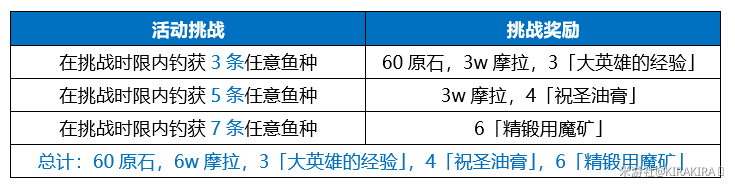 《原神》无极限提竿机器任务攻略