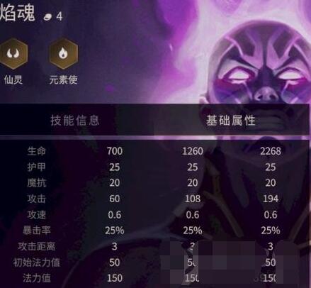  Recommended installation of skill attributes of Flame Soul in "Battle of Gold Shovel"