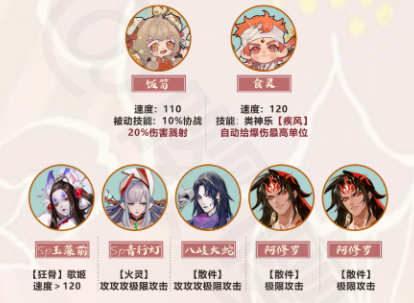 《阴阳师》五周年集市阵容推荐