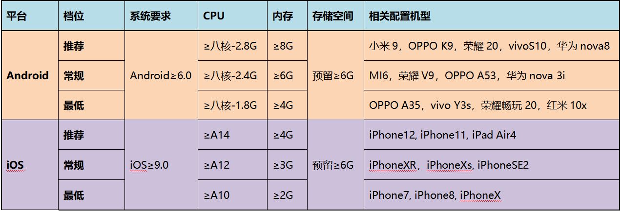 《余烬风暴》手游适配手机型号一览