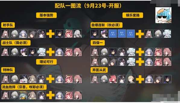 《少前：云图计划》公测队伍搭配一图流
