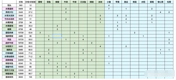 《灵魂潮汐》阵容好感度提升方法介绍