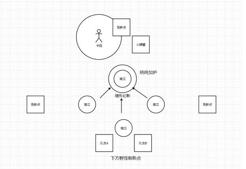 《哈利波特：魔法觉醒》保护南瓜卡组攻略