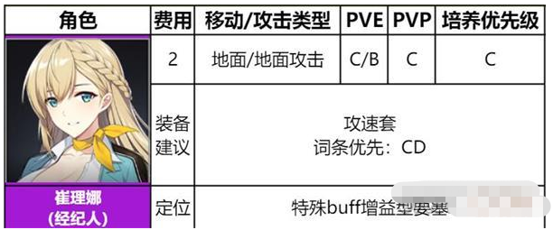 《异界事务所》崔理娜装备及强度介绍