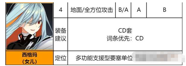 《异界事务所》西格玛装备及强度介绍