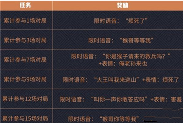 《王者荣耀》86版西游记系列语音获取攻略