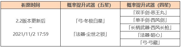 《原神》2.2神铸赋形内容一览