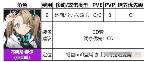 《异界事务所》布朗尼装备推荐及强度介绍