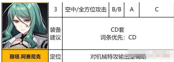 《异界事务所》丽塔装备推荐及强度介绍