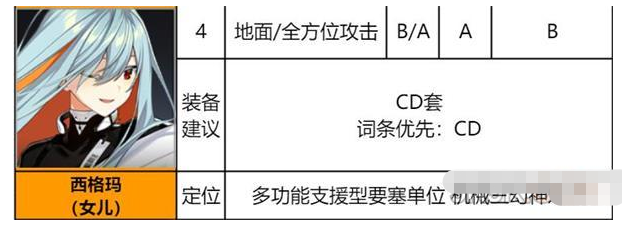 《异界事务所》西格玛装备推荐及强度介绍