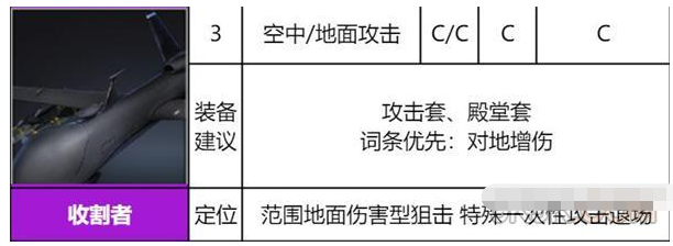 《异界事务所》收割者装备推荐及强度介绍