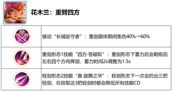 《王者荣耀》觉醒之战新增英雄一览