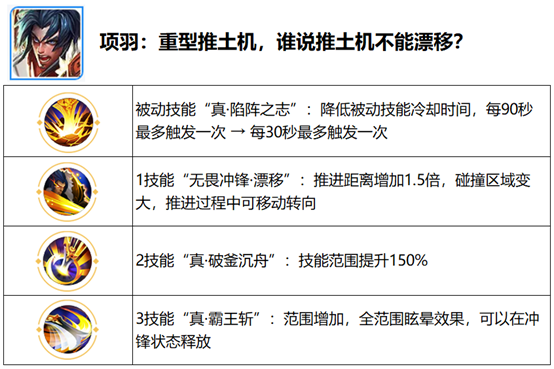 《王者荣耀》觉醒之战新增英雄一览