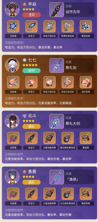 《原神》2.2辛焱超载阵容搭配攻略