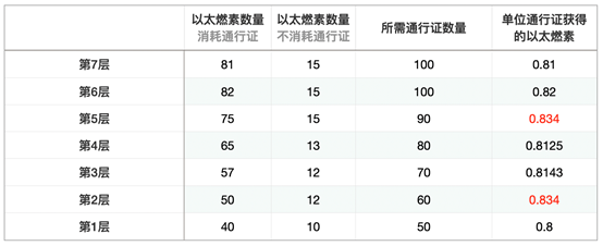 《崩坏3》圣痕锻造素材规划一览