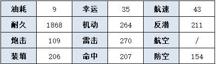 《碧蓝航线》马耶布雷泽技能属性一览