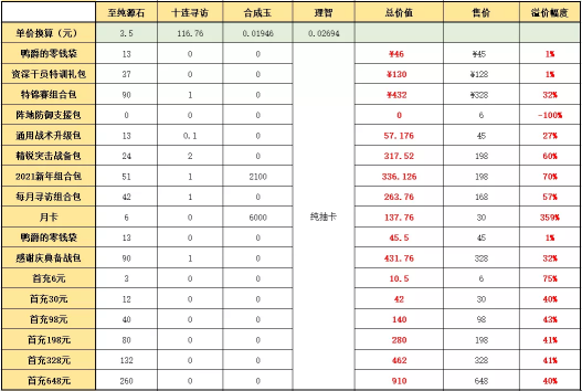 明日方舟：周年庆典礼包 熟悉的配方熟悉的味道